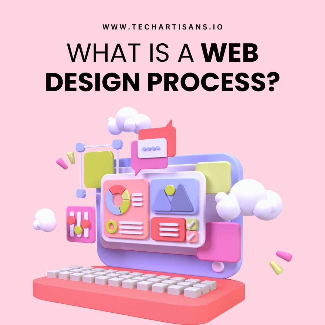 The 10 Steps of a Successful Web Design Process