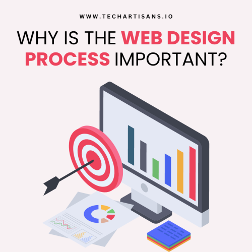 Why is the Web Design Process Important