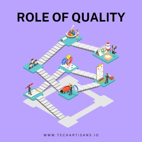 Role of Quality