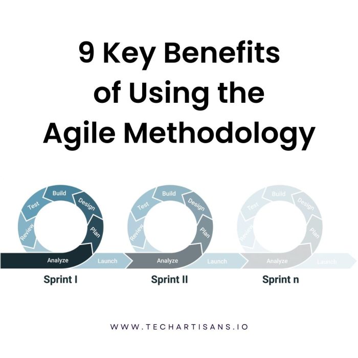 Benefits of Using Agile Methodology