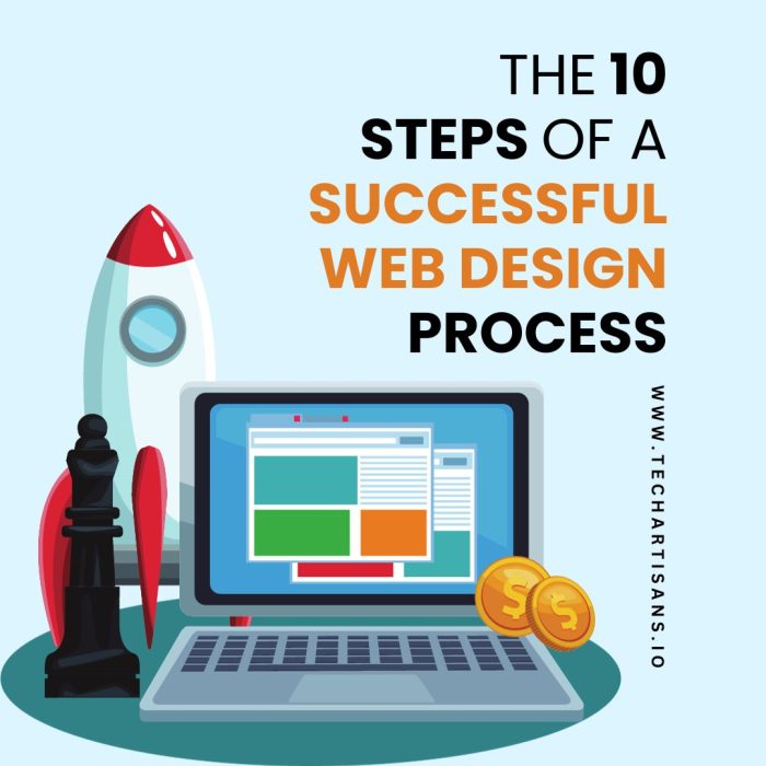 Steps of a Successful Web Design Process