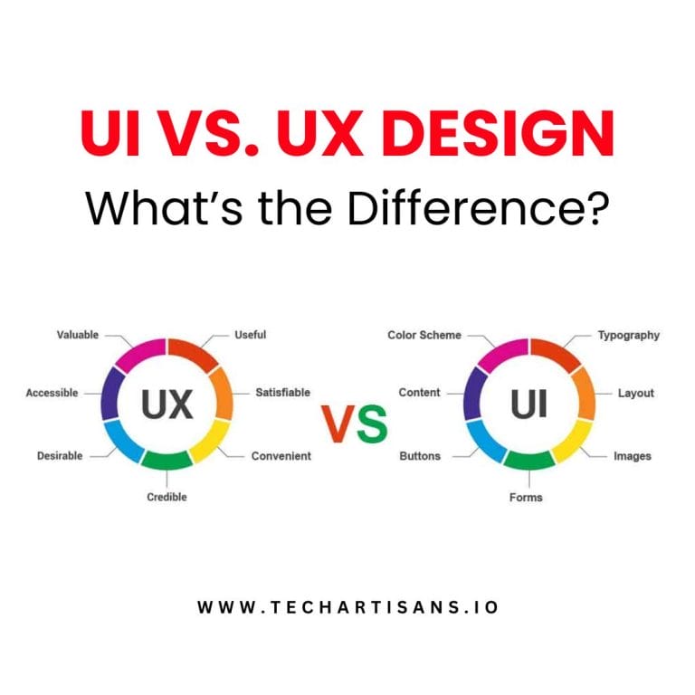 UI vs. UX Design: What’s the Difference?