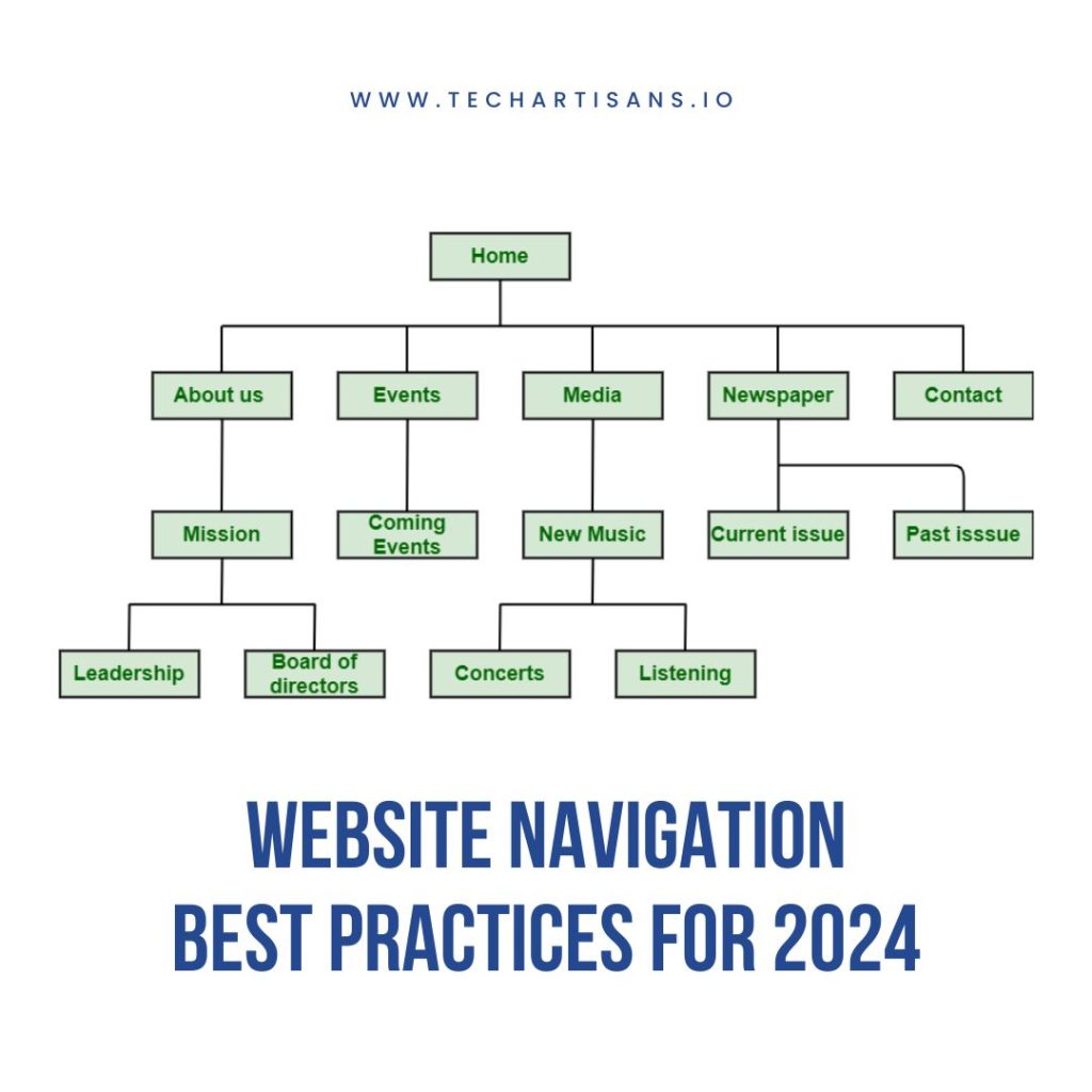 Website Navigation