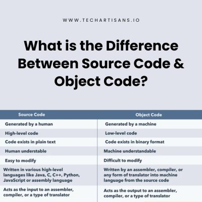 What is the Difference Between Source Code and Object Code?