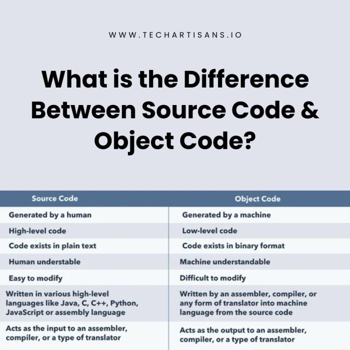 Source Code vs Object Code